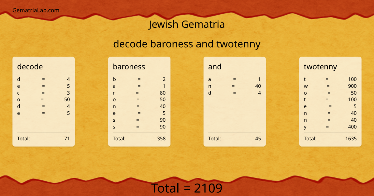 decode baroness and twotenny in jewish Gematria